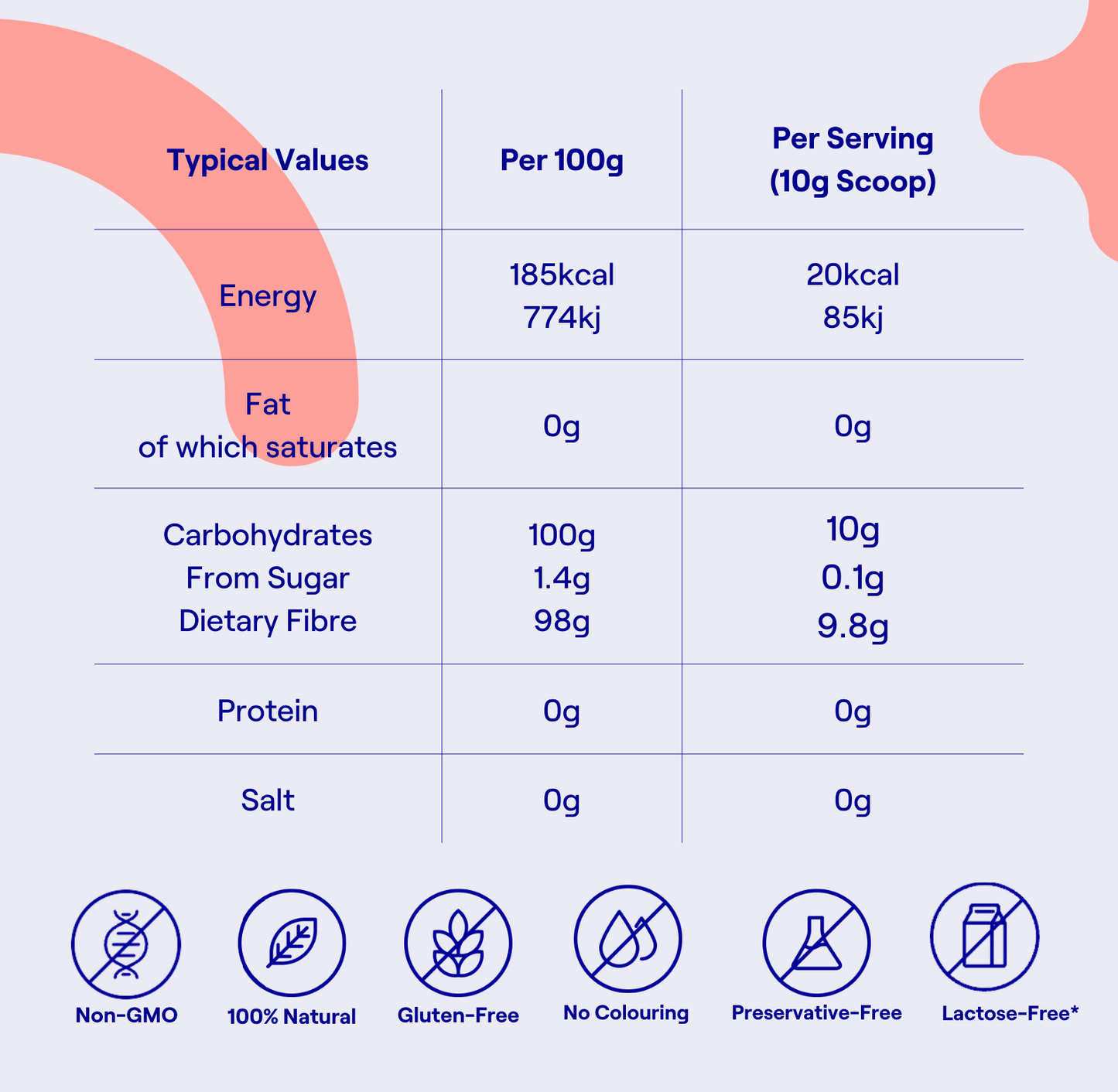 prebiotic fibre blend Gut Booster