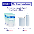 3x Fibre Blend—25% Off Forever