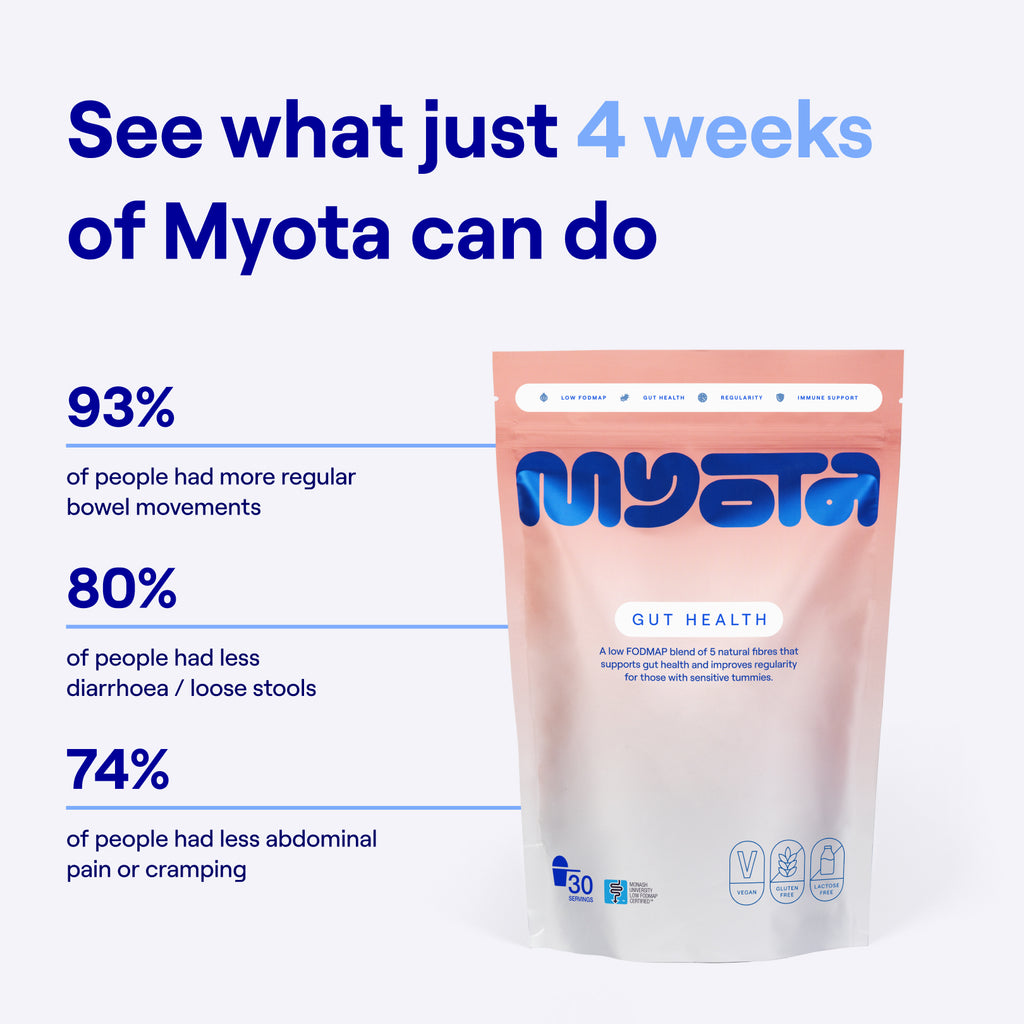 Gut Health fibre blend (3-pack trial)