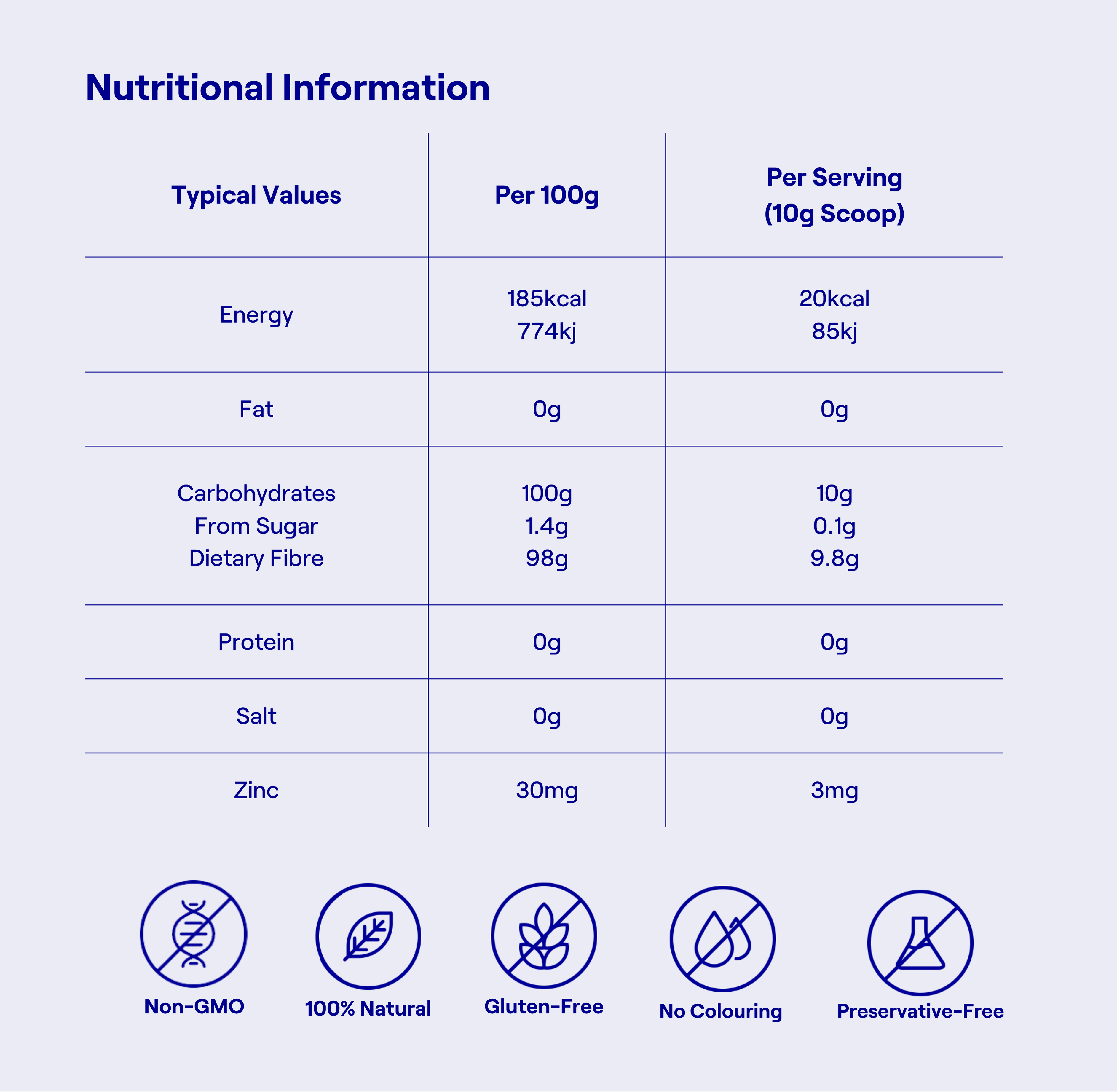 Gut Health fibre blend