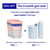 January Sale: Three month trial + free Starter Kit