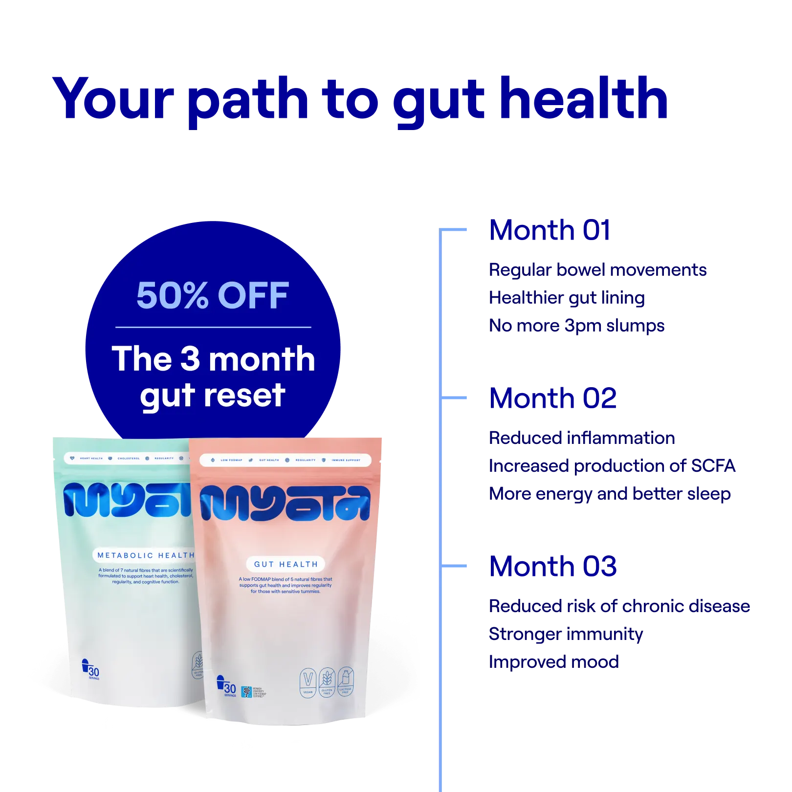 January Sale: Three month trial + free Starter Kit