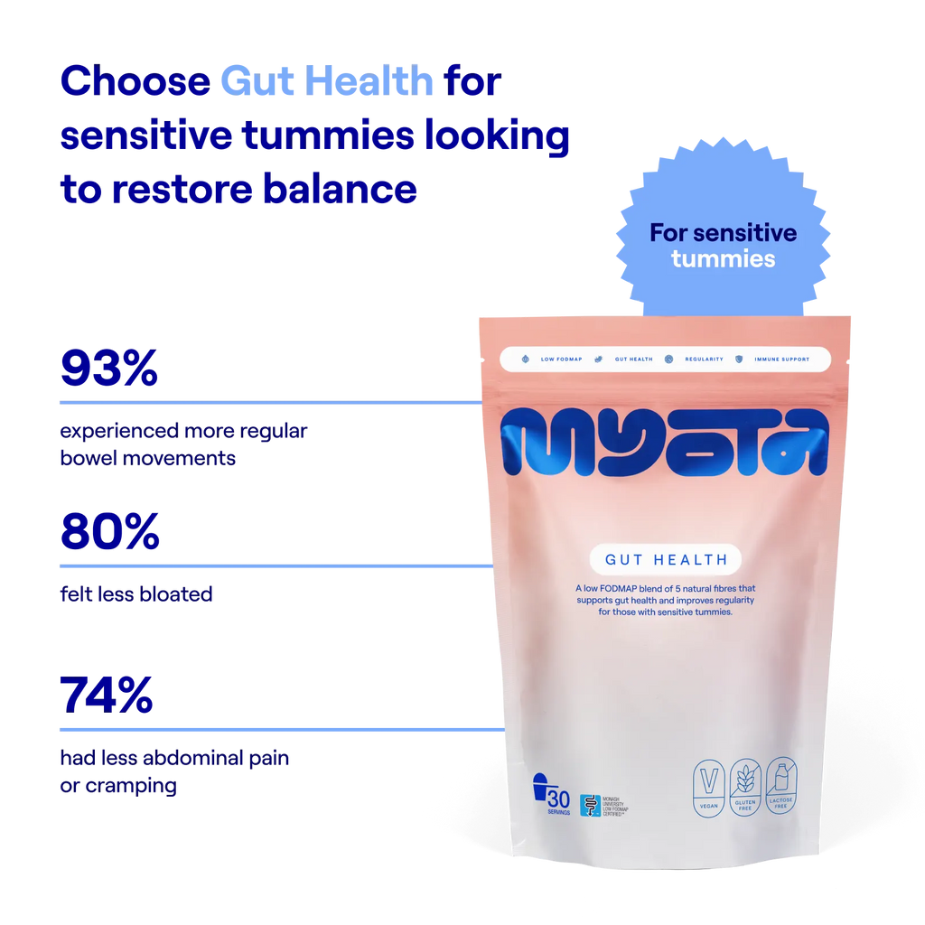3x Fibre Blend—25% Off Forever