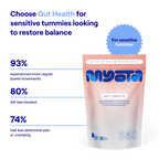 January Sale: Three month trial + free Starter Kit