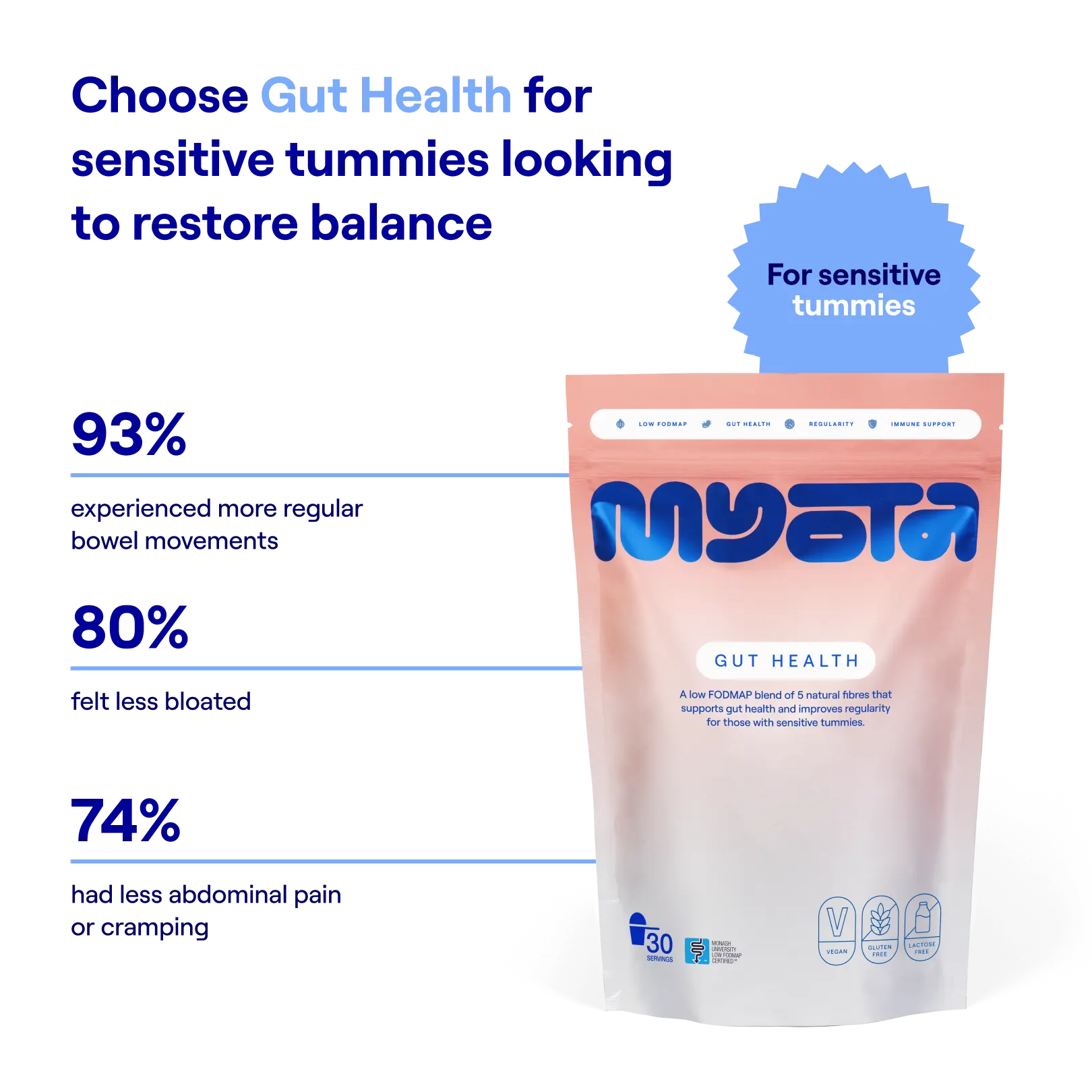 January Sale: Three month trial + free Starter Kit