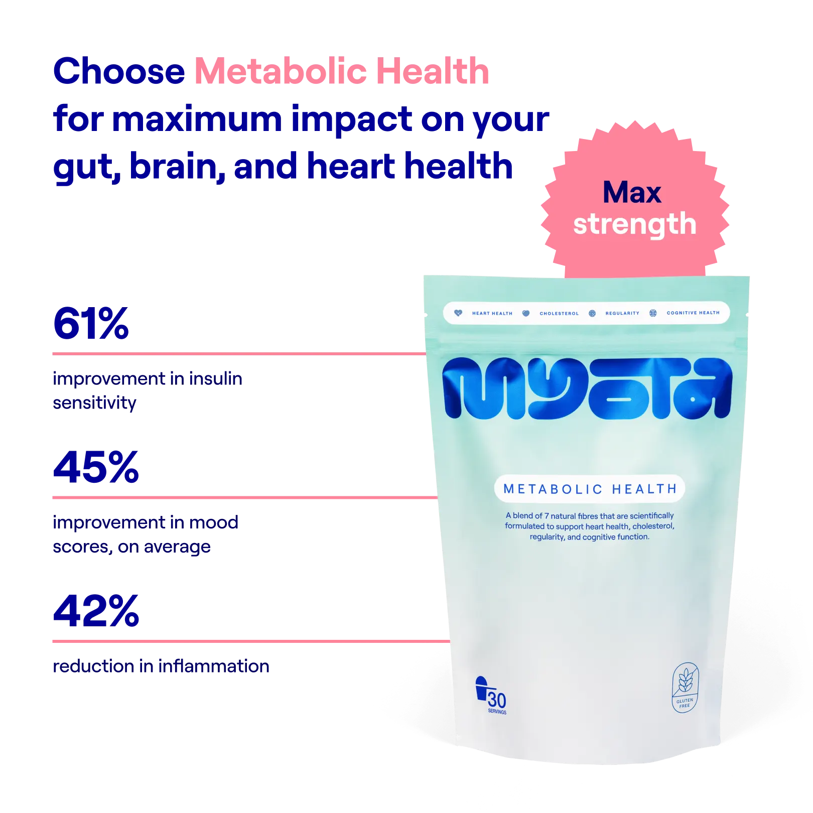 January Sale: Three month trial + free Starter Kit