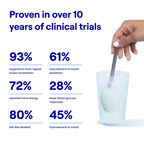 January Sale: Three month trial + free Starter Kit