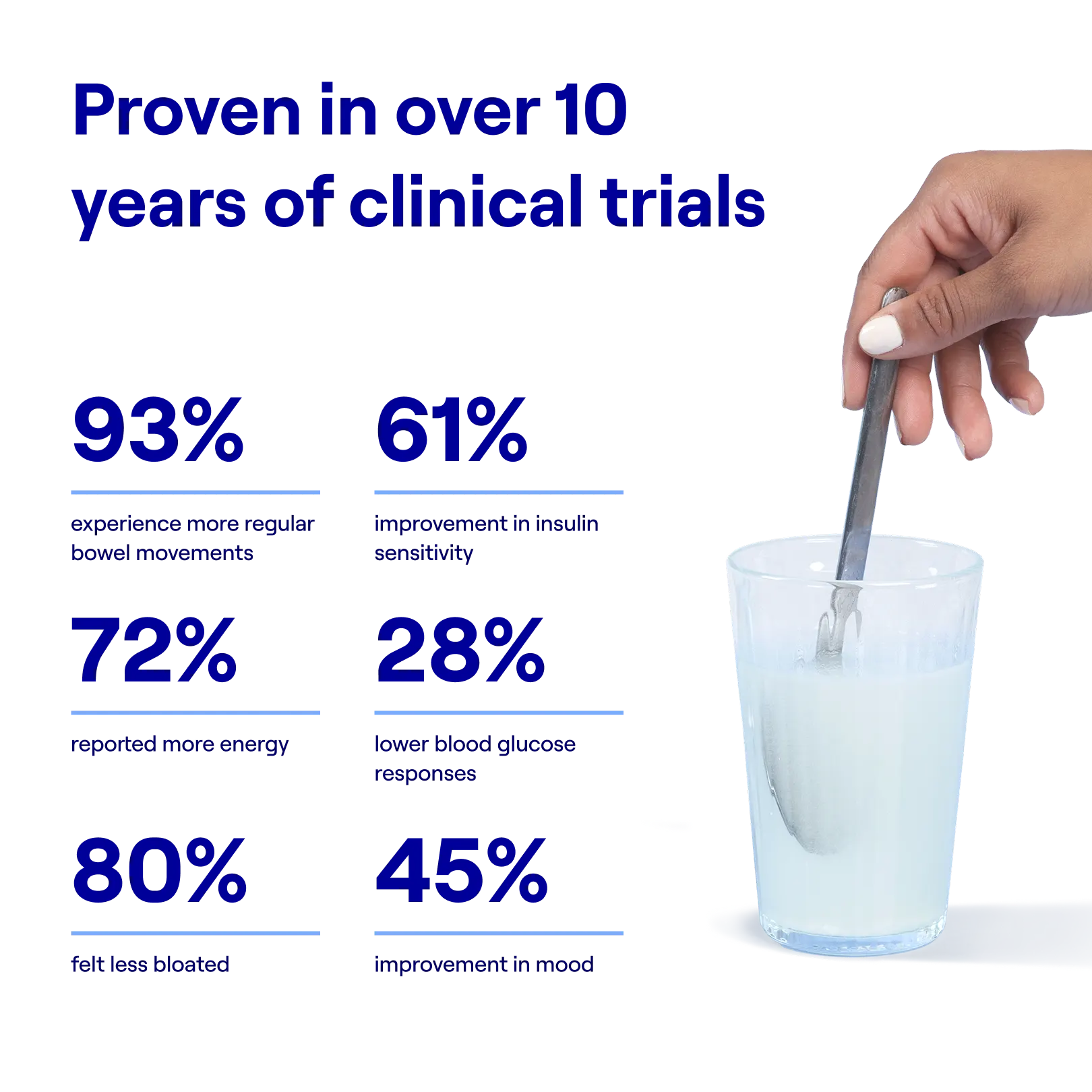 January Sale: Three month trial + free Starter Kit