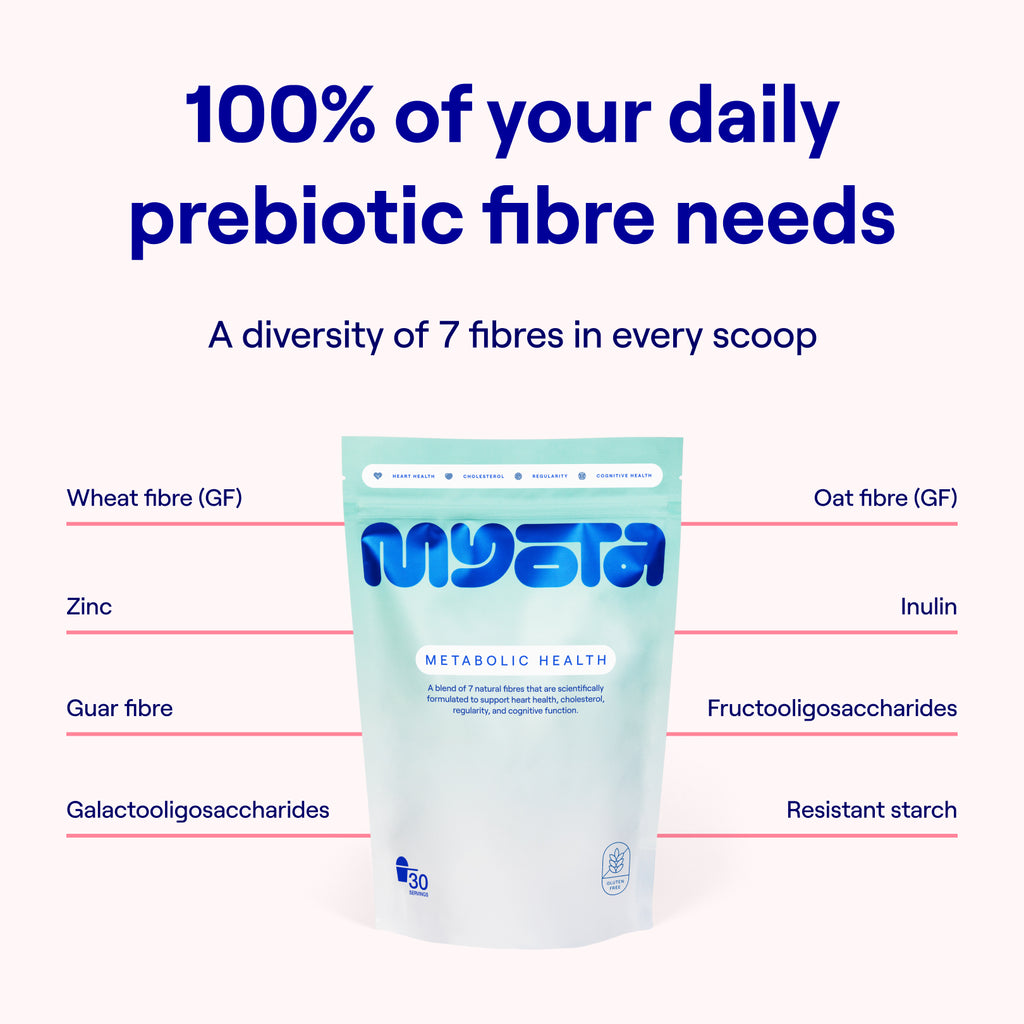 Metabolic Health fibre blend (3-pack trial)