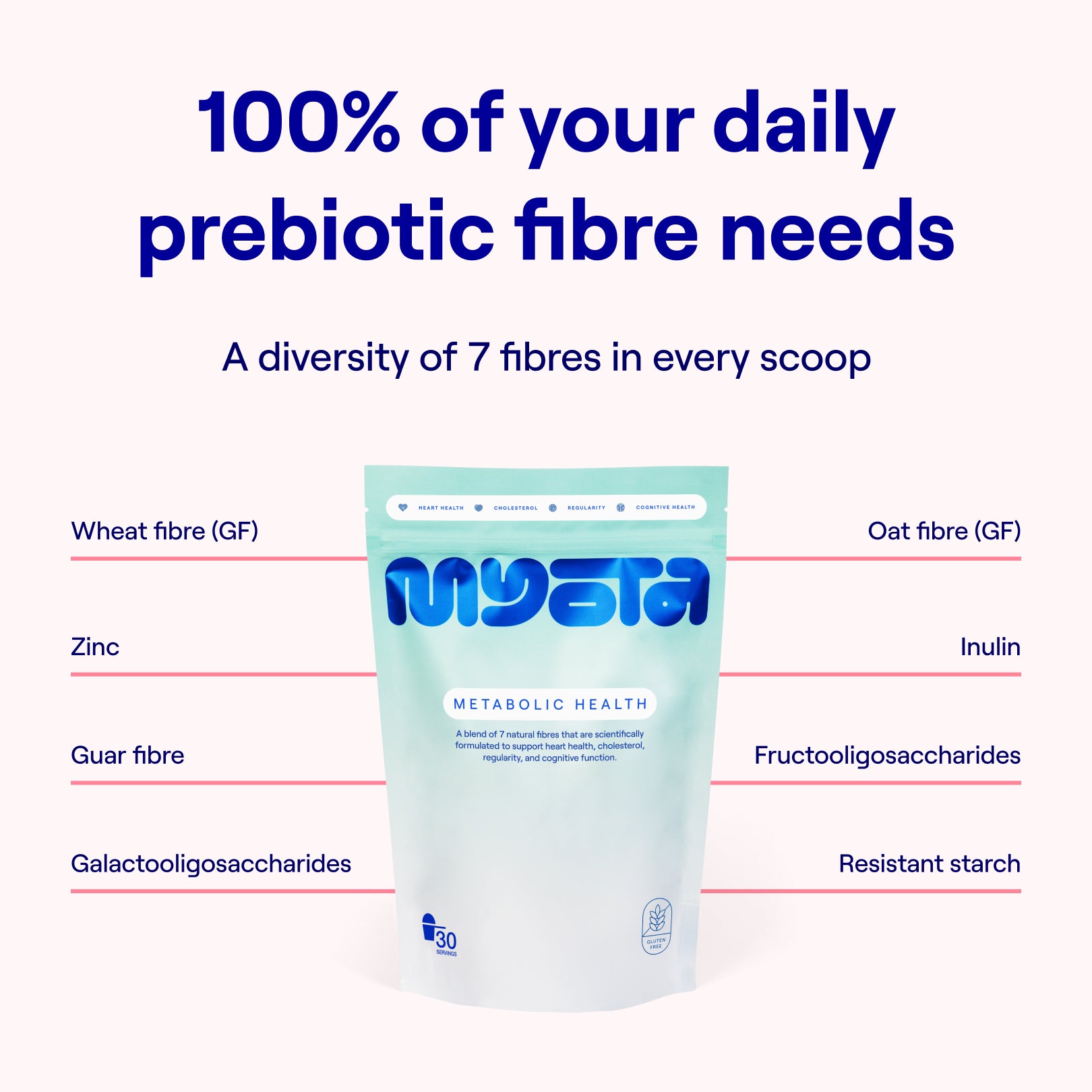 Metabolic Health fibre blend (3-pack trial)