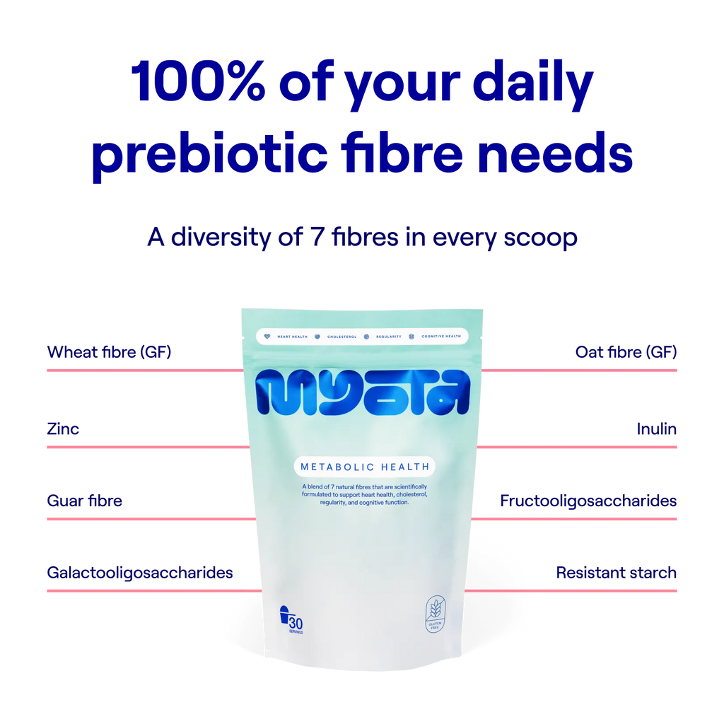 3x Fibre Blend—25% Off Forever