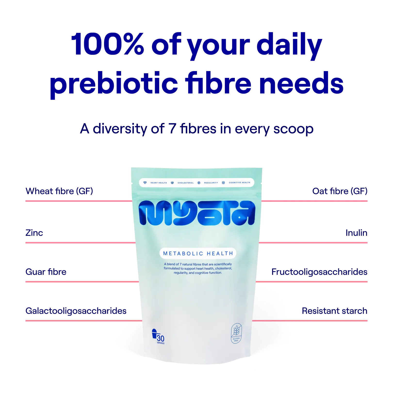 3x Fibre Blend—25% Off Forever