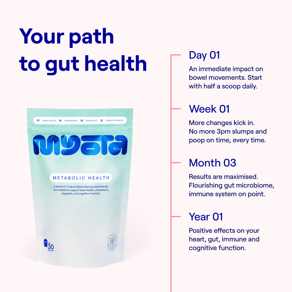 Metabolic Health fibre blend (3-pack trial)