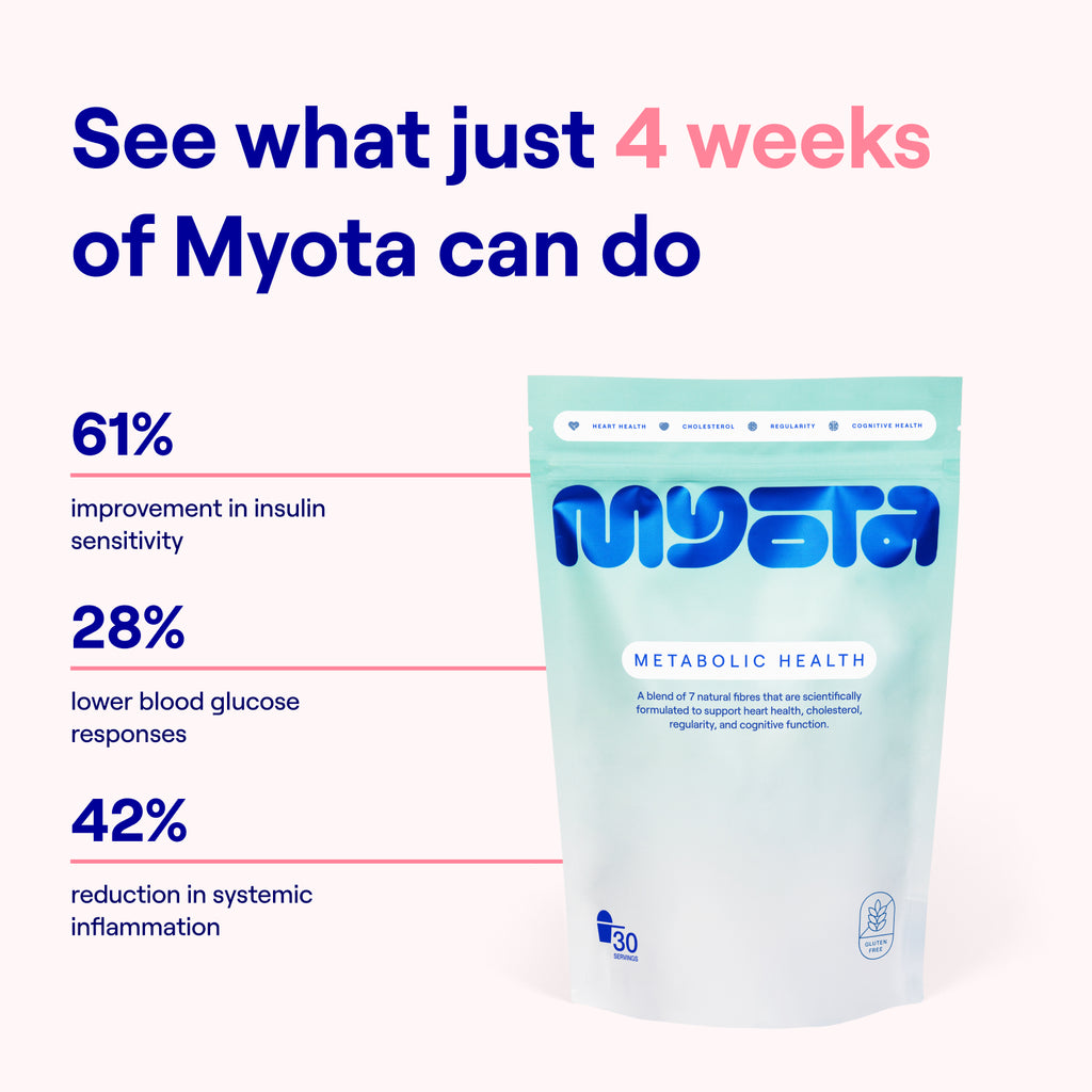 Metabolic Health fibre blend (3-pack trial)