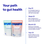 Black Friday Deal: Monthly Fibre + Bars Subscription