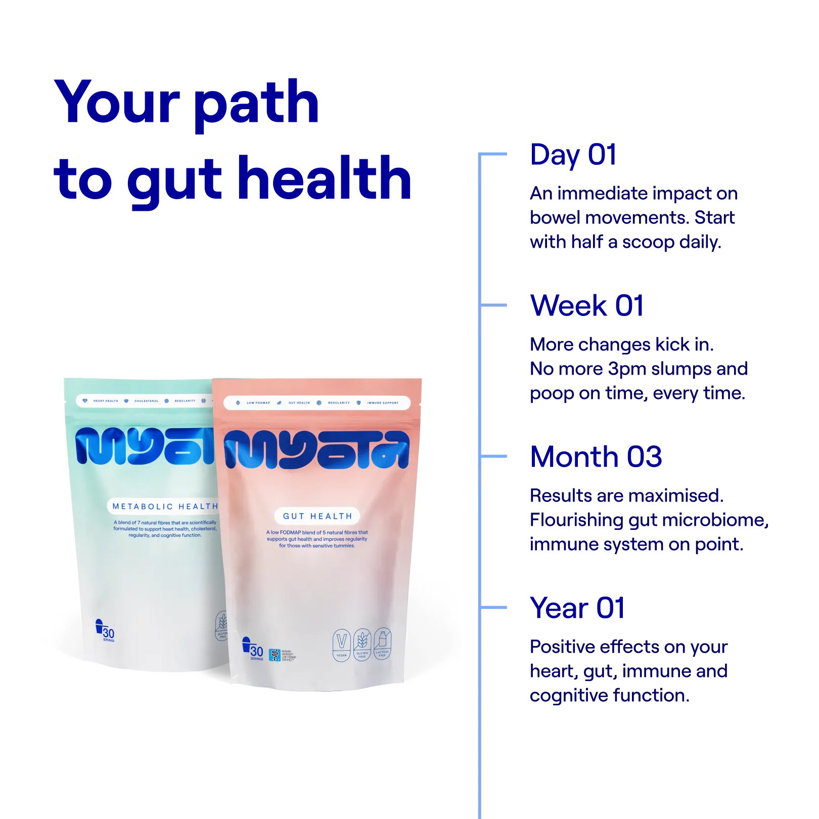 Black Friday Deal: Monthly Fibre + Bars Subscription