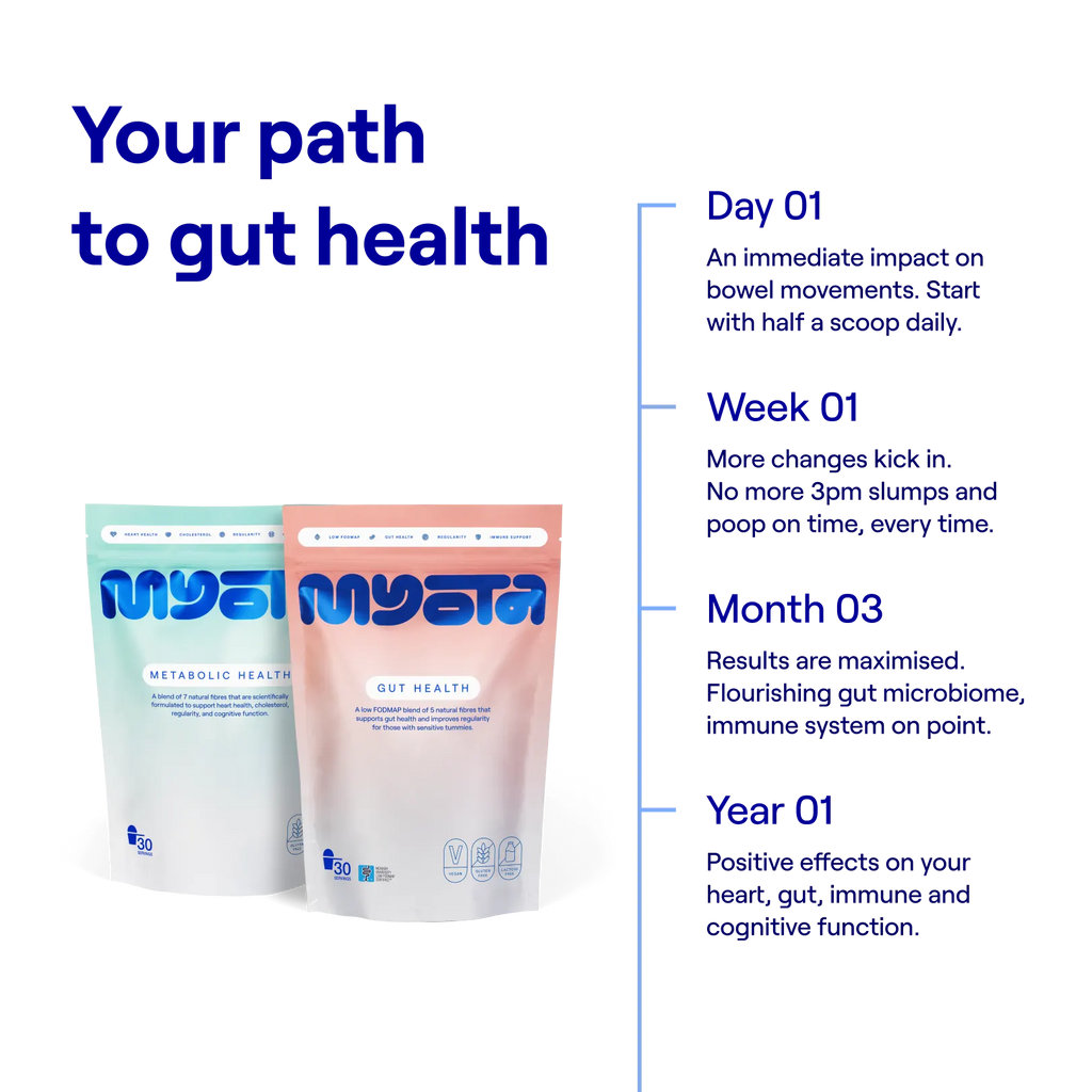One-off 1 month bundle (Metabolic Health)