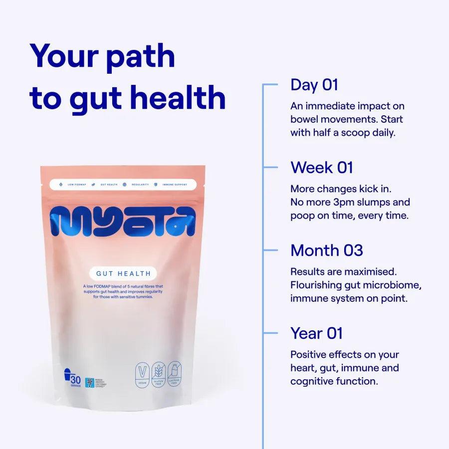 Gut Health